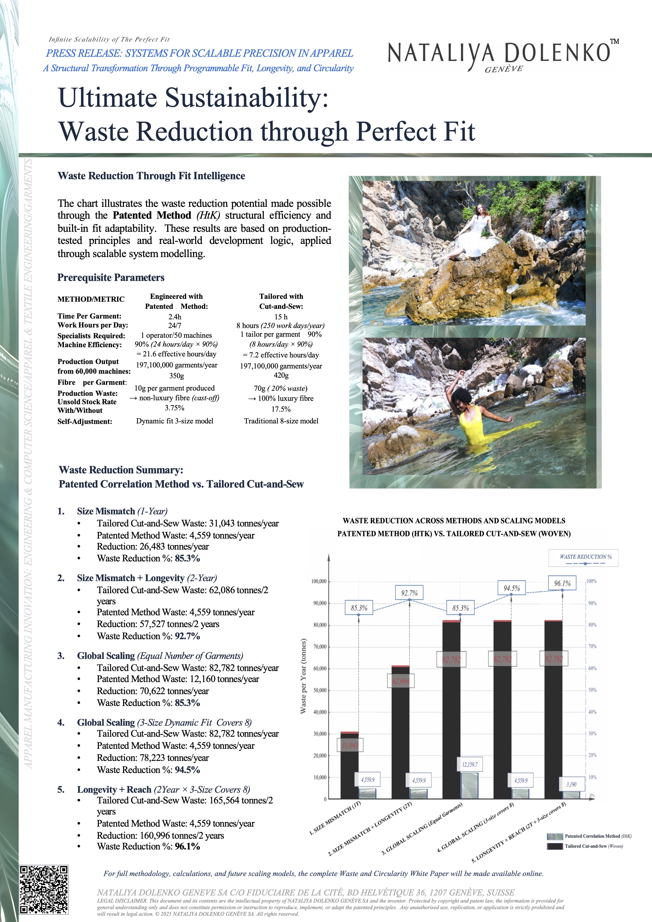 Executive summary preview